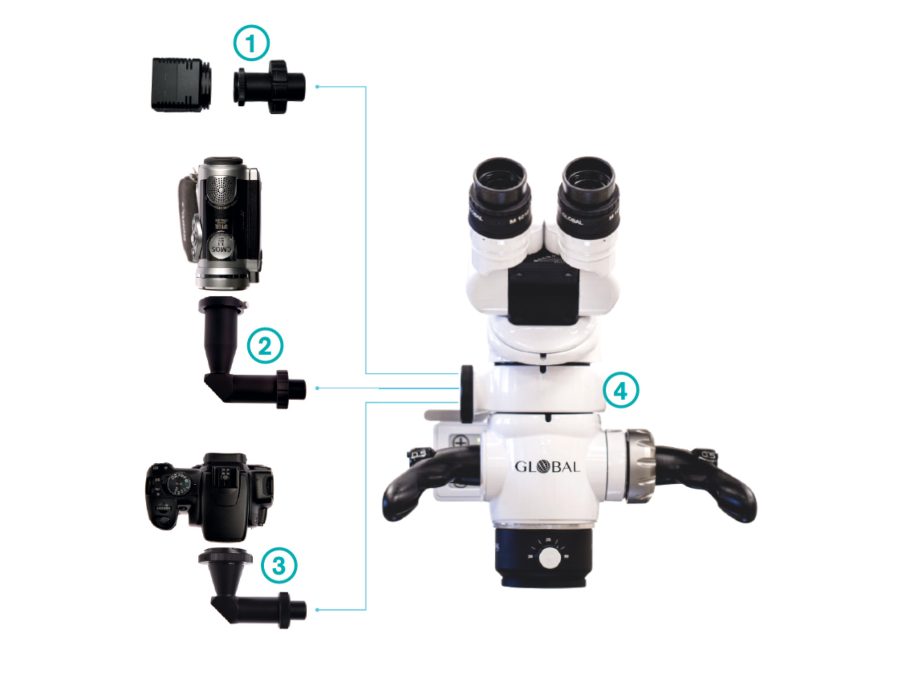 GLOBAL Dental-Mikroskope - Digitale Dokumentation